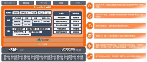 軟件定義存儲(chǔ) ExponTech WDS 助力企業(yè)級(jí)關(guān)鍵業(yè)務(wù)軟件服務(wù)