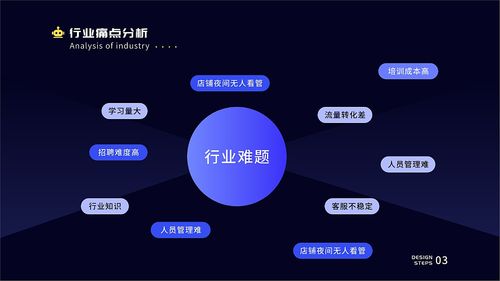客服后臺管理系統 驅動現代企業客戶服務的核心引擎