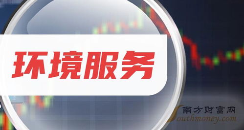 2024年環(huán)境服務行業(yè)上市公司盤點 科技推廣與應用服務引領綠色新篇