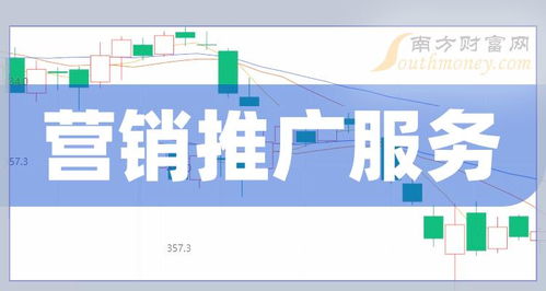 2月19日聚焦營銷推廣服務概念 科技推廣與應用服務上市公司全梳理