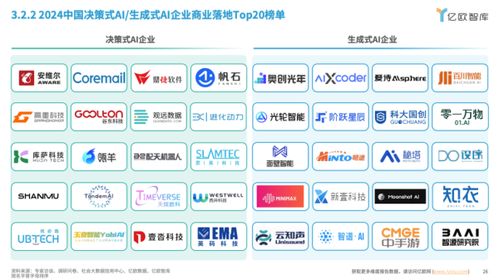 昇騰APN最佳伙伴英碼科技亮相WAIC 2024 AI算力計算產(chǎn)品引領科技應用新浪潮