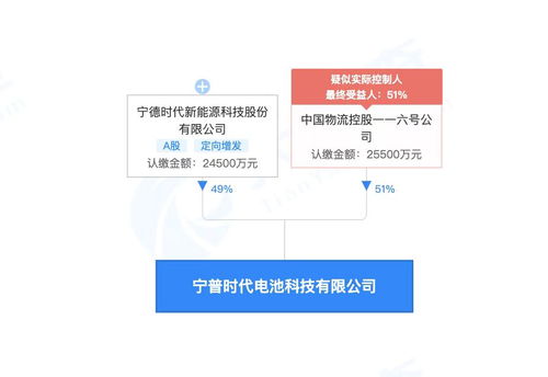 寧德時代聯(lián)手合資伙伴 成立電池科技公司 注資5億聚焦科技應用服務